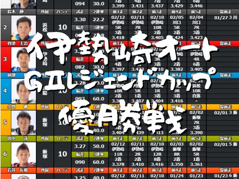 伊勢崎オートレースG2優勝戦20210214